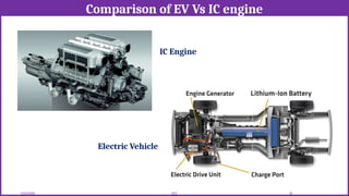 Comparison of EV Vs IC engine
12/02/2026 26
EEE
IC Engine
Electric Vehicle
 