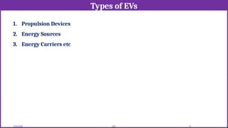 Types of EVs
12/02/2026 27
EEE
1. Propulsion Devices
2. Energy Sources
3. Energy Carriers etc
 