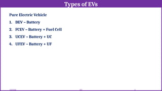 Types of EVs
12/02/2026 31
EEE
Pure Electric Vehicle
1. BEV – Battery
2. FCEV – Battery + Fuel Cell
3. UCEV – Battery + UC
4. UFEV – Battery + UF
 