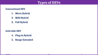 Types of HEVs
12/02/2026 32
EEE
Conventional HEV
1. Micro Hybrid
2. Mild Hybrid
3. Full Hybrid
Grid-Able HEV
4. Plug-in Hybrid
5. Range Extended
 