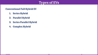 Types of EVs
12/02/2026 36
EEE
Conventional Full Hybrid EV
1. Series Hybrid
2. Parallel Hybrid
3. Series Parallel Hybrid
4. Complex Hybrid
 