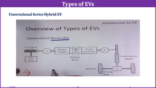 Types of EVs
12/02/2026 37
EEE
Conventional Series Hybrid EV
 