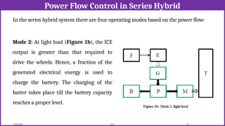 Power Flow Control in Series Hybrid
12/02/2026 58
EEE
In the series hybrid system there are four operating modes based on the power flow:
Mode 2: At light load (Figure 1b), the ICE
output is greater than that required to
drive the wheels. Hence, a fraction of the
generated electrical energy is used to
charge the battery. The charging of the
batter takes place till the battery capacity
reaches a proper level.
 