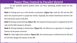 Power Flow Control in Parallel Hybrid
12/02/2026 61
EEE
In the parallel hybrid system there are four operating modes based on the
power flow:
Mode 1: During start up or full throttle acceleration (Figure 2a); both the ICE and the EM
share the required power to propel the vehicle. Typically, the relative distribution between the
ICE and electric motor is 80-20%.
Mode 2: During normal driving (Figure 2b), the required traction power is supplied by the ICE
only and the EM remains in off mode.
Mode 3: During braking or deceleration (Figure 2c), the EM acts as a generator to charge the
battery via the power converter.
Mode 4: Under light load condition (Figure 2d), the traction power is delivered by the ICE and
the ICE also charges the battery via the EM.
 