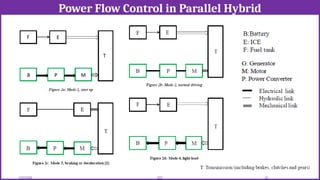 Power Flow Control in Parallel Hybrid
12/02/2026 62
EEE
 
