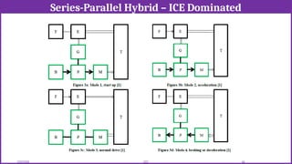 Series-Parallel Hybrid – ICE Dominated
12/02/2026 64
EEE
 