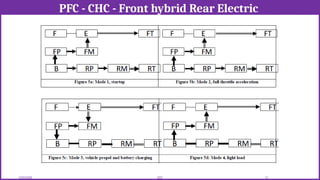 PFC - CHC - Front hybrid Rear Electric
12/02/2026 71
EEE
 