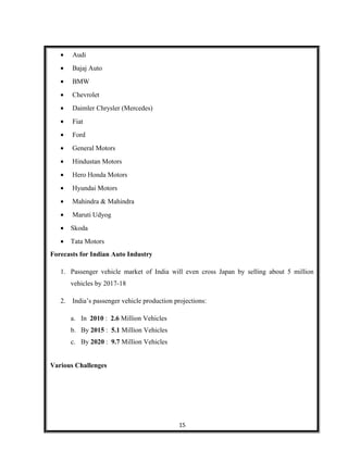 • Audi
• Bajaj Auto
• BMW
• Chevrolet
• Daimler Chrysler (Mercedes)
• Fiat
• Ford
• General Motors
• Hindustan Motors
• Hero Honda Motors
• Hyundai Motors
• Mahindra & Mahindra
• Maruti Udyog
• Skoda
• Tata Motors
Forecasts for Indian Auto Industry
1. Passenger vehicle market of India will even cross Japan by selling about 5 million
vehicles by 2017-18
2. India’s passenger vehicle production projections:
a. In 2010 : 2.6 Million Vehicles
b. By 2015 : 5.1 Million Vehicles
c. By 2020 : 9.7 Million Vehicles
Various Challenges
15
 