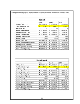 For representation purpose, aggregator Ola’s costing model for Mumbai city is shown here.
Sedan
Petrol Diesel CNG
Vehical Cost 8,35,000.00₹ 9,87,000.00₹ 9,05,000.00₹
Fuel Cost/Ltr (or kg) 77.46₹ 64.87₹ 43.45₹
Km/Ltr(or Kg) 12 18 18
Annual Maintanance 12,000.00₹ 18,000.00₹ 18,000.00₹
Monthly Parking Cost 2,000.00₹ 2,000.00₹ 2,000.00₹
Annual Parking Cost 24,000.00₹ 24,000.00₹ 24,000.00₹
Monthly Travel (Kms) 1800 1800 1800
Annual Travel 21600 21600 21600
Annual Fuel Cost 1,39,428.00₹ 77,844.00₹ 52,140.00₹
Annual Intrest on Vehical cost 1,00,200.00₹ 1,18,440.00₹ 1,08,600.00₹
Monthly Salary to Driver 15,000.00₹ 15,000.00₹ 15,000.00₹
Annual spending on salary 1,80,000.00₹ 1,80,000.00₹ 1,80,000.00₹
Total Annual Spending 4,55,628.00₹ 4,18,284.00₹ 3,82,740.00₹
Hatchback
Petrol Diesel CNG
Vehical Cost 6,91,000.00₹ 8,69,000.00₹ 7,61,000.00₹
Fuel Cost/Ltr (or kg) 77.46₹ 64.87₹ 43.45₹
Km/Ltr(or Kg) 15 20 17
Annual Maintanance 12,000.00₹ 18,000.00₹ 18,000.00₹
Monthly Parking Cost 2,000.00₹ 2,000.00₹ 2,000.00₹
Annual Parking Cost 24,000.00₹ 24,000.00₹ 24,000.00₹
Monthly Travel (Kms) 1800 1800 1800
Annual Travel 21600 21600 21600
Annual Fuel Cost 1,11,542.40₹ 70,059.60₹ 55,207.06₹
Annual Intrest on Vehical cost 82,920.00₹ 1,04,280.00₹ 91,320.00₹
Monthly Salary to Driver 15,000.00₹ 15,000.00₹ 15,000.00₹
Annual spending on salary 1,80,000.00₹ 1,80,000.00₹ 1,80,000.00₹
Total Annual Spending 4,10,462.40₹ 3,96,339.60₹ 3,68,527.06₹
50
 