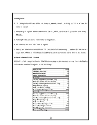 Assumptions
1. Oil Change frequency for petrol car every 10,000 km, Diesel Car every 5,000 Km & for CNG
same as Desiel.
2. Frequency of regular Service Maintance for all (petrol, desiel & CNG) is done after every 2
Months.
3. Parking Cost is cosidered on monthly average basis.
4. All Vehicals are used for a term of 5 years.
5. Travel per month is considered for 25 Days as office commuting (1500kms ie. 60kms in a
day). Rest 300kms is considered as road trips & other recreational travel done in the month.
Case of Solar Powered vehicles
Mahindra e2o is categorized under Ola Micro category as per company norms. Hence following
calculations are made using Ola Micro’s costing:-
53
 