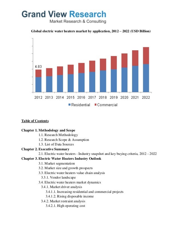 Electric Water Heaters Market Size, Segmentation To 2022 Grand View