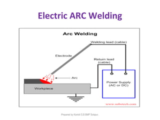 Electric ARC Welding
Prepared by Kantoli S.B BMP Solapur.
 