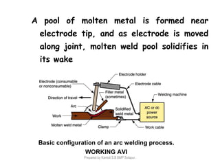 A pool of molten metal is formed near
electrode tip, and as electrode is moved
along joint, molten weld pool solidifies in
its wake
Basic configuration of an arc welding process.
WORKING AVI
Prepared by Kantoli S.B BMP Solapur.
 
