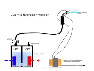 Prepared by Kantoli S.B BMP Solapur.
 