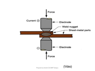 (Video)Prepared by Kantoli S.B BMP Solapur.
 