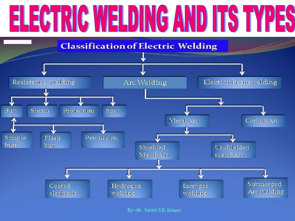 Electric welding