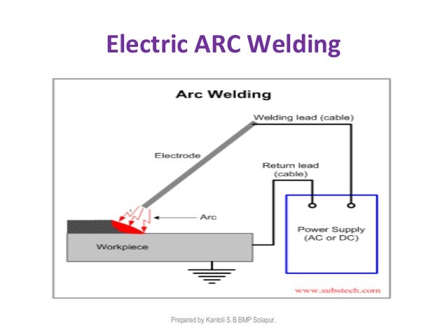 electric arc welding