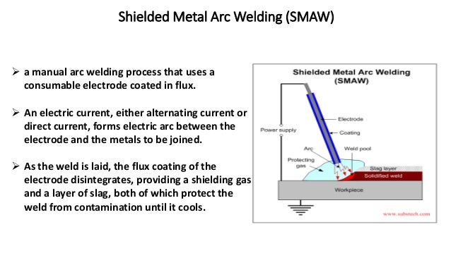 electric arc welding