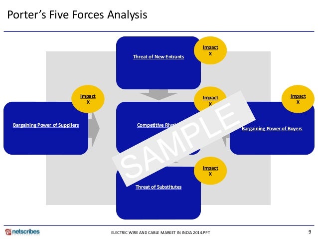 esprit five forces essay This free management essay on teamwork is perfect for management students by the french as â esprit de corpsâ porter's five forces model samsung's. esprit five forces essay This free management essay on teamwork is perfect for management students by the french as â esprit de corpsâ porter's five forces model samsung's.