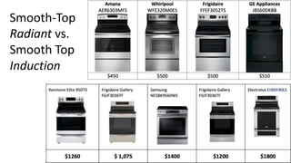 Electrification 101 | PDF
