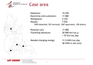 Case area
        LAPPEENRANTA
        UNIVERSITY OF TECHNOLOGY




                                    •   Habitants:                       19 470
                                    •   Electricity end-customers:       11 000
                                    •   Workplaces:                      5 333
                                    •   Houses:                          7 932
                                         – 5992 detached, 525 terraced, 1287 apartment, 128 others)
MARTINKYLÄ




                                    • Personal cars:                     11 000
                                    • Travelling distances:              20 900 km/car,a
                                                                         = 57 km/car,day

                                    • Needed charging energy:            11.5 kWh/car,day
                                                                         46 GWh/a (all cars)
             MASSBY

                         KALLBÄCK




   LANDBO




                      • Energy Technology
                      • Electrical Engineering
                      • Environmental Engineering
                                                        7
 