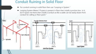 Conduit Ruining in Solid Floor
 For conduit running in solid floor then use “Looping in System “
 Looping System Means” If space is present in floor then install a junction box in it,
but if space not there then install a conduit as like a cable can be easily drawn from
conduit for celling or floor point “
 