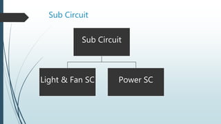 Sub Circuit
Sub Circuit
Light & Fan SC Power SC
 