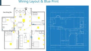 Wiring Layout & Blue Print
 