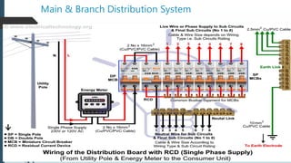 Main & Branch Distribution System
 