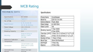 MCB Rating
 