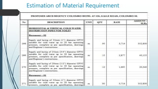 Estimation of Material Requirement
 