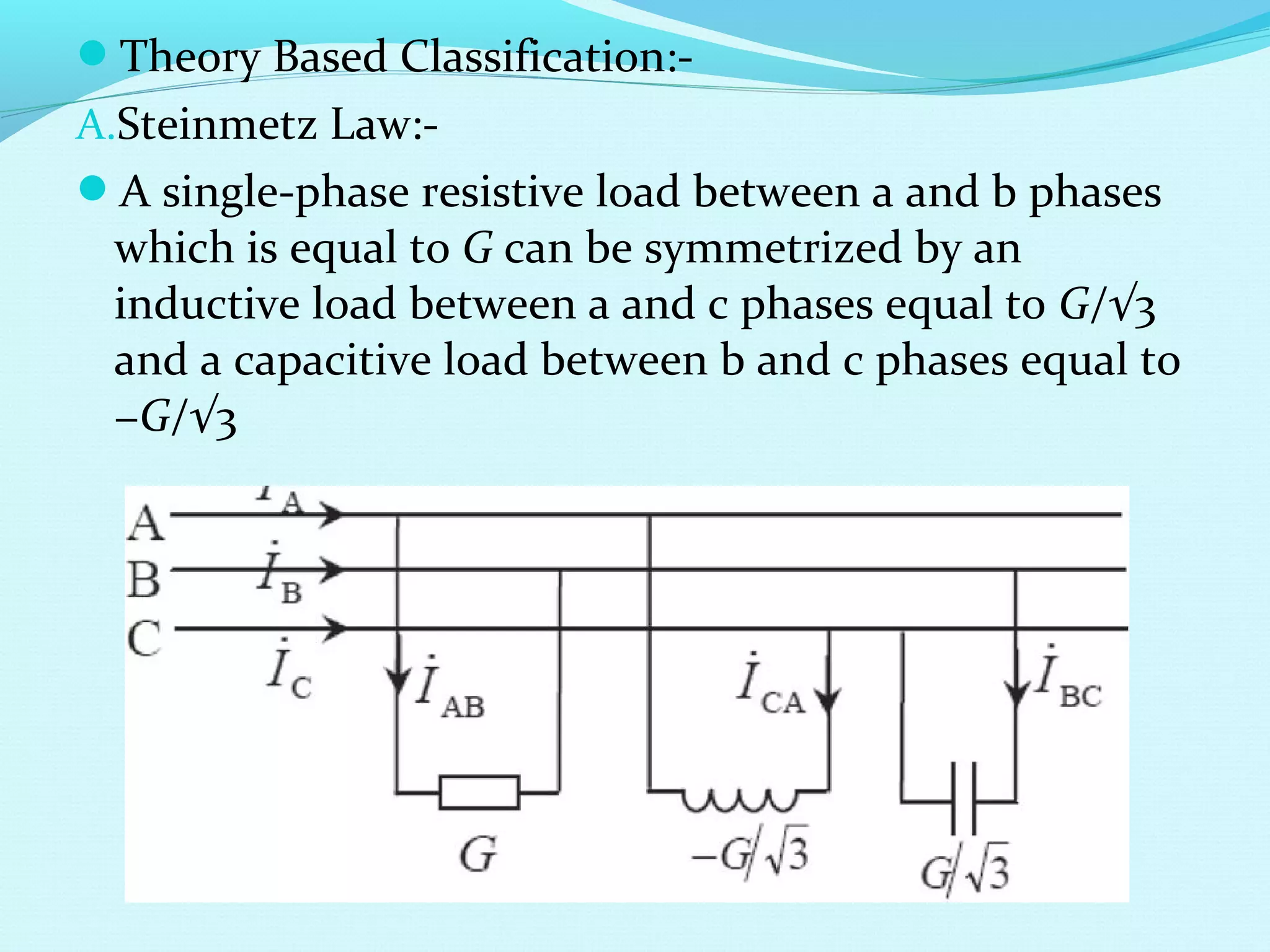 Theory Based Classification:-
A.Steinmetz Law:-
A single-phase resistive load between a and b phases
which is equal to G can be symmetrized by an
inductive load between a and c phases equal to G/√3
and a capacitive load between b and c phases equal to
−G/√3
 