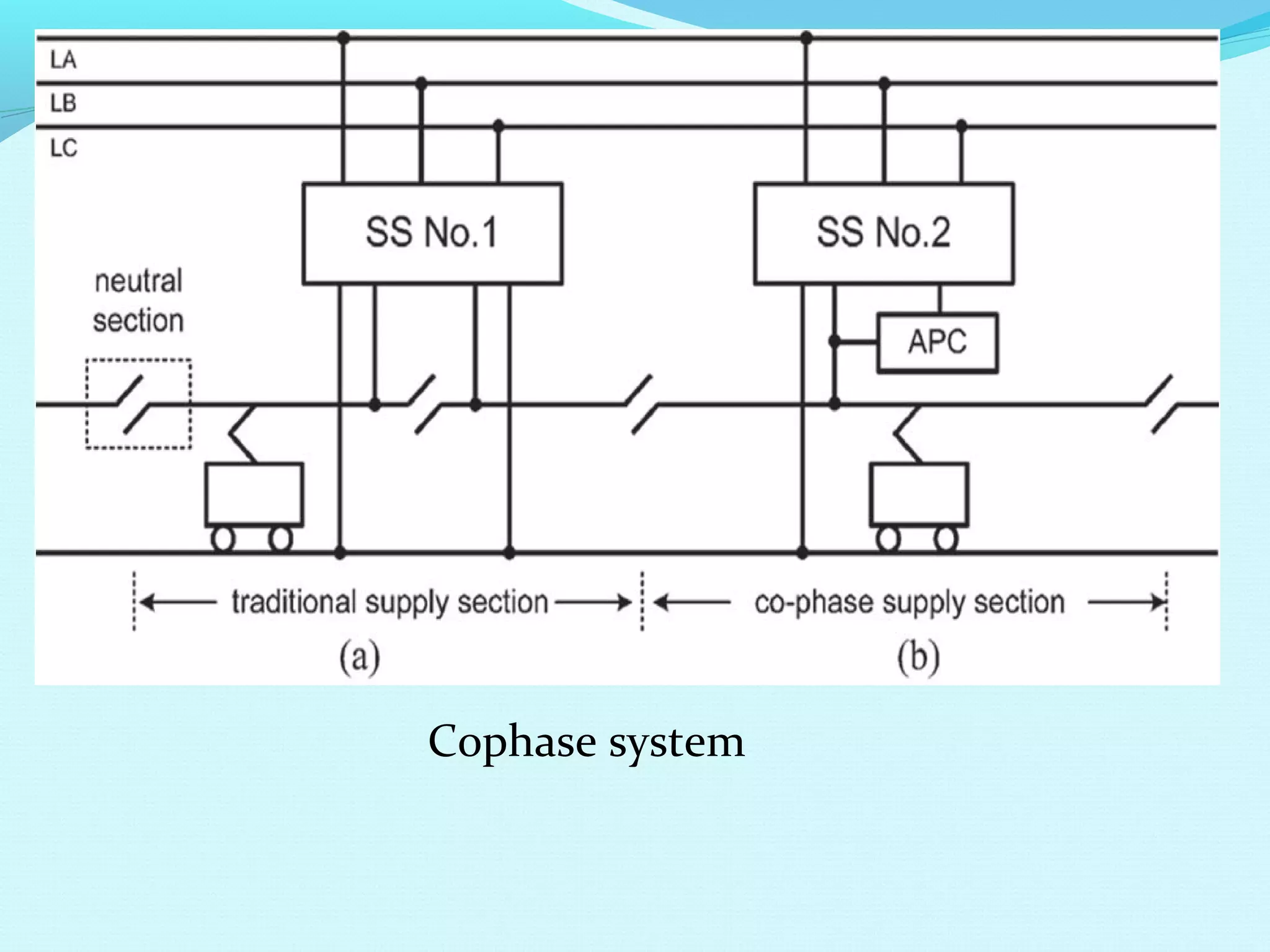 Cophase system
 