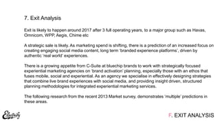 Exit is likely to happen around 2017 after 3 full operating years, to a major group such as Havas,
Omnicom, WPP, Aegis, Chime etc
A strategic sale is likely. As marketing spend is shifting, there is a prediction of an increased focus on
creating engaging social media content, long term „branded experience platforms‟, driven by
authentic „real world‟ experiences.
There is a growing appetite from C-Suite at bluechip brands to work with strategically focused
experiential marketing agencies on „brand activation‟ planning, especially those with an ethos that
fuses mobile, social and experiential. As an agency we specialise in effectively designing strategies
that combine live brand experiences with social media, and providing insight driven, structured
planning methodologies for integrated experiential marketing services.
The following research from the recent 2013 Market survey, demonstrates „multiple‟ predictions in
these areas.
F. EXIT ANALYSIS
7. Exit Analysis
 