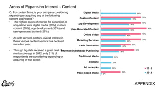 APPENDIX
Areas of Expansion Interest - Content
Q. For content firms, is your company considering
expanding or acquiring any of the following
content businesses?
• The highest levels of interest for expansion or
acquisition were digital media (69%), custom
content (60%), app development (56%) and
user-generated content (56%)
• As with services sectors, overall interest in
these various content sectors has declined
since last year.
• Through big data received a great deal of
media coverage in 2012, only 21% of
respondents are considering expanding or
acquiring in that sector.
2%
20%
21%
24%
36%
40%
49%
49%
56%
56%
60%
69%
39%
66%
59%
79%
79%
90%
79%
79%
Place-Based Media
Ad networks
Big Data
Traditional Media
Information/Database Publishing
Lead Generation
Marketing Services
Online Video
User-Generated Content
App Development
Custom Content
Digital Media
2012
2013
 