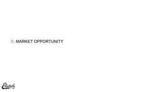 B. MARKET OPPORTUNITY
 