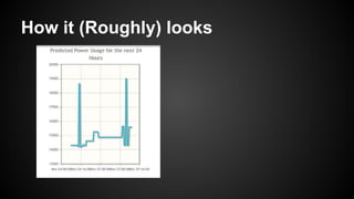 How it (Roughly) looks

 