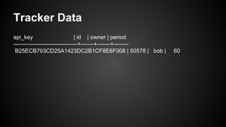 Tracker Data
api_key
| id | owner | period
----------------------------------+-------+-------+-------B25ECB703CD25A1423DC2B1CF8E6F008 | 50578 | bob |

60

 
