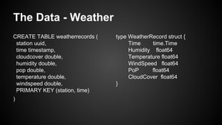 The Data - Weather
CREATE TABLE weatherrecords (
station uuid,
time timestamp,
cloudcover double,
humidity double,
pop double,
temperature double,
windspeed double,
PRIMARY KEY (station, time)
)

type WeatherRecord struct {
Time
time.Time
Humidity float64
Temperature float64
WindSpeed float64
PoP
float64
CloudCover float64
}

 
