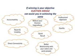 Direct Connectivity
Accountability
Better
Relationship with
your voters and
party people
Reduce your
Election
Expenditure
Reach &
Visibility
Quality
Professional
Approach
Quick
Result
 