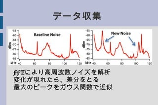 関連研究 各機器に対し独自にセンシング 