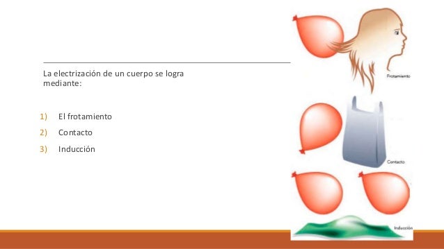 Electrización de materiales