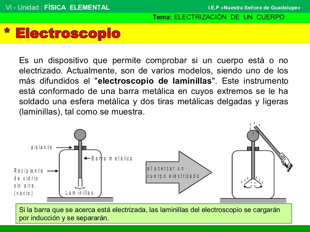 Electrización de un cuerpo