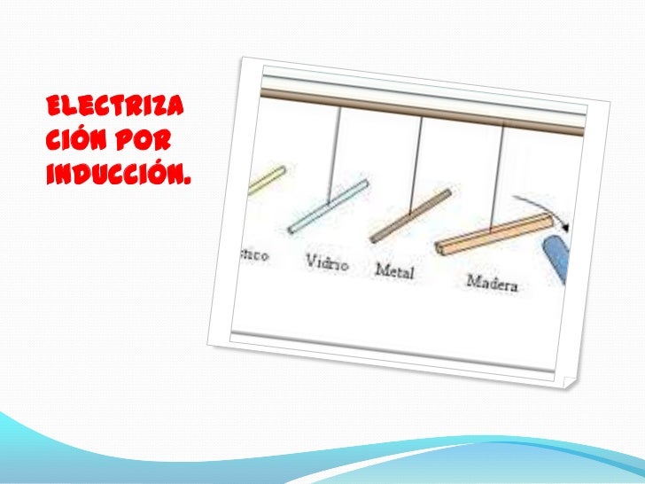 Electrización por inducción