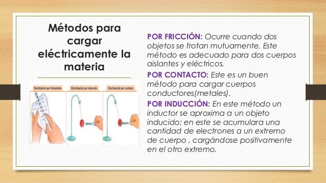 Electrización y fuerza eléctrica