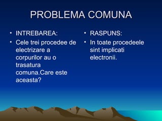 PROBLEMA COMUNA INTREBAREA: Cele trei procedee de electrizare a corpurilor au o trasatura comuna.Care este aceasta? RASPUNS: In toate procedeele sint implicati electronii. 