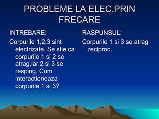 PROBLEME LA ELEC.PRIN FRECARE INTREBARE: Corpurile 1,2,3 sint electrizate. Se stie ca corpurile 1 si 2 se atrag,iar 2 si 3 se resping. Cum interactioneaza corpurile 1 si 3? RASPUNSUL: Corpurile 1 si 3 se atrag reciproc. 