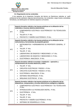 Ministerio de Educación 
Gobierno de la Provincia 
Santiago del Estero 
Página 16 
2012 – “Año Homenaje al Dr. D. Manuel Belgrano” 
Área de Educación Técnica 
3.4. Organización de los contenidos 
A los aspectos de la trayectoria formativa del técnico en Electrónica referidos al perfil profesional se les cambiaron algunas denominaciones, los contenidos, carga horaria, actividades formativas y se distribuyeron en distintos espacios curriculares: 
AF1 
Aspecto formativo referido a las buenas prácticas en la utilización de los materiales e insumos eléctrico-electrónicos: 
• COMPONENTES ELÉCTRICO- ELECTRÓNICOS Y SU TECNOLOGÍA. 
3º Año. 
• TALLER III. 3º Año. 
• PROYECTO Y DISEÑO ELECTRÓNICO. 6º Año. 
AF2 
Aspecto formativo referido a las buenas prácticas en la utilización de los instrumentos y herramientas de propósito general: 
• INSTRUMENTOS Y HERRAMIENTAS DE PROPÓSITO GENERAL. 3º Año. 
• TALLER. 3º Año. 
• TALLER. 4º Año. 
• LABORATORIO DE ENSAYOS Y MEDICIONES I. 4º Año. 
• LABORATORIO DE ENSAYOS Y MEDICIONES II. 5º Año. 
• ELECTRÓNICA ANALÓGICA. 5º Año. 
AF3 
Aspecto formativo referido al montaje e instalación – operación y mantenimiento de circuitos eléctricos y redes: 
• TALLER. 4º Año. 
• CIRCUITOS ELÉCTRICOS Y REDES I. 4º Año. 
• CIRCUITOS ELÉCTRICOS Y REDES II. 5º Año. 
• ELECTRÓNICA ANALÓGICA. 5º Año. 
• SISTEMAS INDUSTRIALES. 6º Año. 
• MÁQUINAS ELÉCTRICAS. 6º Año. 
AF4 
Aspecto formativo referido a las buenas prácticas en la utilización de los dispositivos, componentes y circuitos electrónicos analógicos y digitales: 
• COMPONENTES ELÉCTRICO- ELECTRÓNICOS Y SU TECNOLOGÍA. 
3º Año. 
• INTRODUCCIÓN A LA TECNOLOGÍA DIGITAL. 4º Año. 
• ELECTRÓNICA. 4º Año. 
• TALLER. 4º Año. 
• TALLER. 5º Año. 
• PROYECTO Y DISEÑO ELECTRÓNICO. 6º Año. 
• SISTEMAS DE DESARROLLO. 6º Año.  