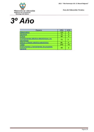 Ministerio de Educación 
Gobierno de la Provincia 
Santiago del Estero 
Página 20 
2012 – “Año Homenaje al Dr. D. Manuel Belgrano” 
Área de Educación Técnica 
3º Año 
Espacio HRA HCS Matemática 120 5 
Química 72 3 
Física 96 4 
Componentes eléctrico-electrónicos y su 
tecnología 72 3 
Dibujo y Diseño eléctrico-electrónico 96 4 
Taller 240 10 
Instrumentos y herramientas de propósito 
general 48 2  