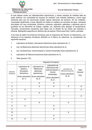 Ministerio de Educación 
Gobierno de la Provincia 
Santiago del Estero 
Página 65 
2012 – “Año Homenaje al Dr. D. Manuel Belgrano” 
Área de Educación Técnica 
El aula deberá contar con sillas/taburetes ergonómicas, y mesas robustas de medidas tales de poder distribuir con comodidad los equipos de medición más módulos didácticos y tener lugar suficiente para que los alumnos/as puedan apoyar elementos de escritura. De ser metálicas, conectadas rígidamente a masa. Mesada con batea no metálica con provisión de agua. Lámparas articuladas con lupa incorporada. Armarios y planeras, estantería, gabinetes y cajoneras para el guardado de los elementos de trabajo, papeles, etc. Gabinete para albergar el equipamiento, manuales, componentes necesarios para lograr que el dictado de las clases sea operativo y eficiente. Bibliografía específica en distintos tipo de soporte. Pizarra para fibra. Cañón y pantalla. 
A los fines de definir los Entornos formativos para la trayectoria del Técnico en Electrónica y con referencia al los Aspectos formativos definidos en el Marco de referencia, se considerarán los siguientes espacios: 
1. Laboratorio de Diseño y Simulación Electrónica (Aula Laboratorio AL 1) 
2. Lab. de Mediciones eléctricas/ electrónicas (Aula Laboratorio AL 2) 
3. Lab. de Electrónica, Instrumentación y Control Industriales (Aula Laboratorio AL 3) 
4. Laboratorio de Telecomunicaciones (Aula Laboratorio AL 4) 
5. Taller general. (TG) 
Espacios Formativos 
Aspectos formativos 
Laboratorio de Diseño y Simulación Electrónica 
(Aula Laboratorio 
AL 1) 
Laboratorio de Mediciones eléctricas/ electrónicas. 
(Aula Laboratorio 
AL 2) 
Laboratorio de 
Electrónica A/D, Instrumentación y Control Industriales. 
(Aula Laboratorio 
AL 3) 
Laboratorio de 
Telecomunicaciones. 
(Aula Laboratorio 
AL 4) 
Taller 
General 
(TG) 
1 
X 
X 
2 
X 
X 
X 
X 
3 
X 
X 
4 
X 
X 
5 
X 
X 
6 
X 
7 
X 
X 
8 
X 
X 
9 
X 
10 
X 
11 
X 
12 
X 
X  